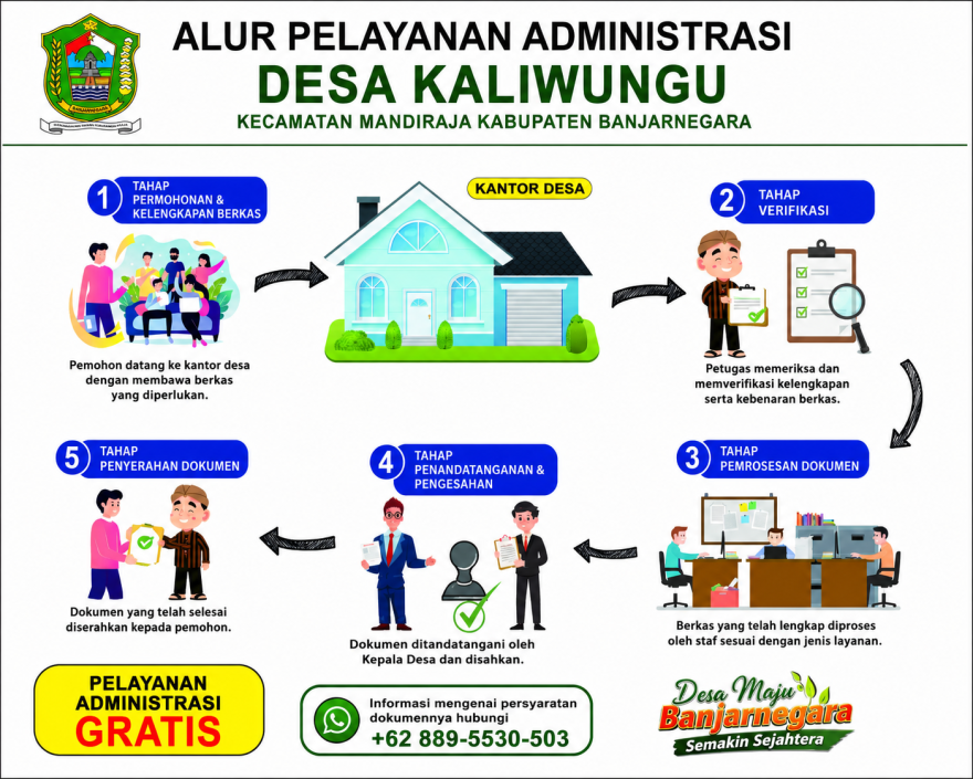 Standar Operasional Prosedur (SOP)
